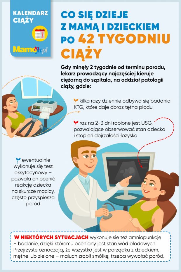 42 tydzień ciąży – po terminie