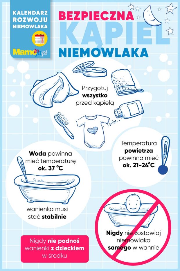 Bezpieczeństwo w kąpieli