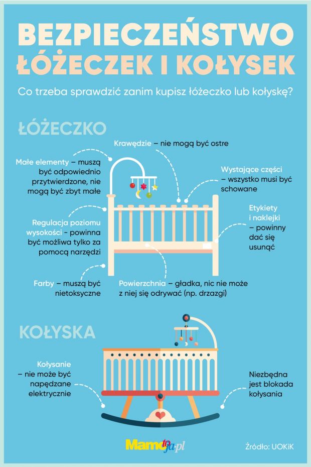 Jak wybrać bezpieczne łóżeczko lub kołyskę? Infografika