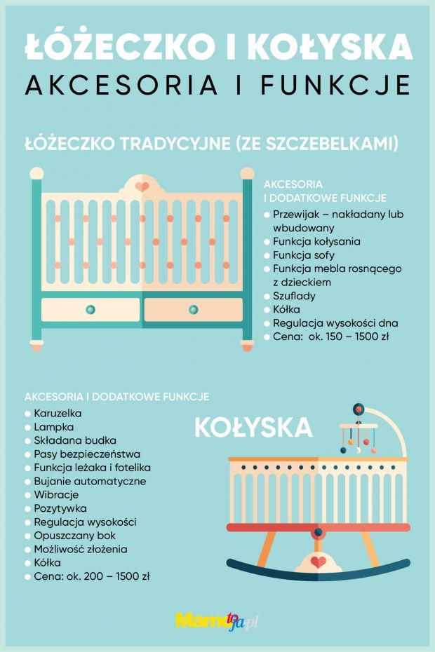 Akcesoria i dodatkowe funkcje łóżeczek i kołysek - infografika