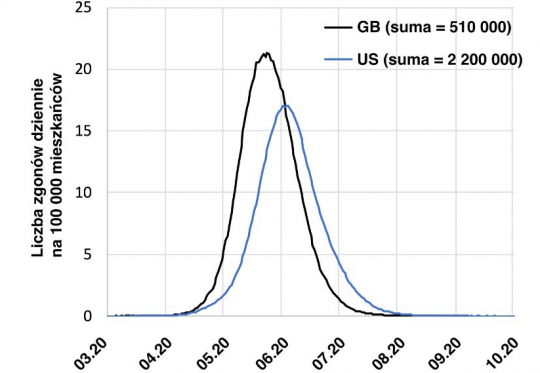 model matematyczny przebiegu epidemii koronawirusa