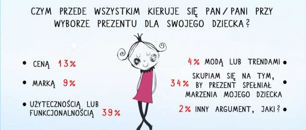 prezenty świąteczne