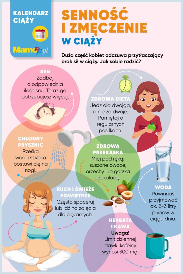 Jak sobie radzić z sennością w ciąży?