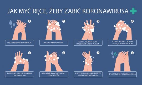 mycie rąk profilaktyka koronawirusa