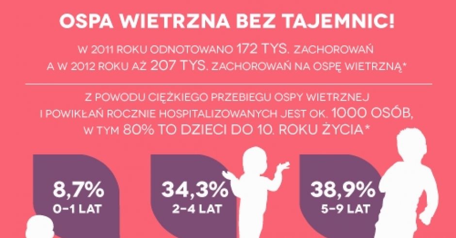 ospa wietrzna