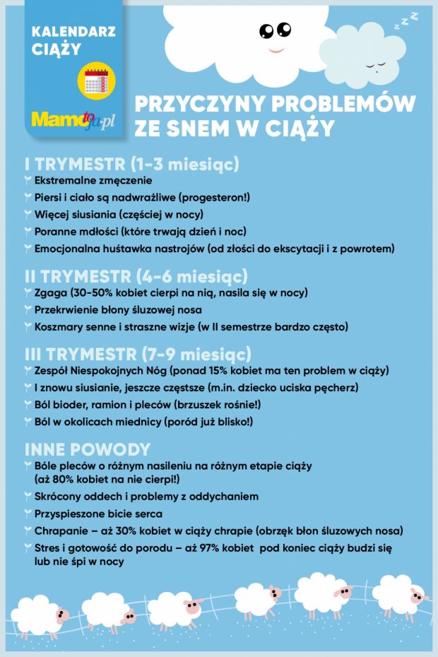 Przyczyny problemów ze snem w ciąży - infografika do druku