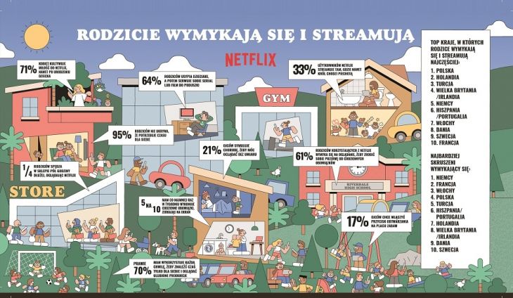 Rodzice na Netflixie