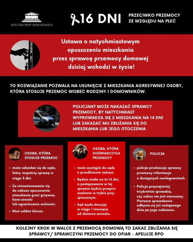 Jak postępować wobec przemocy domowej