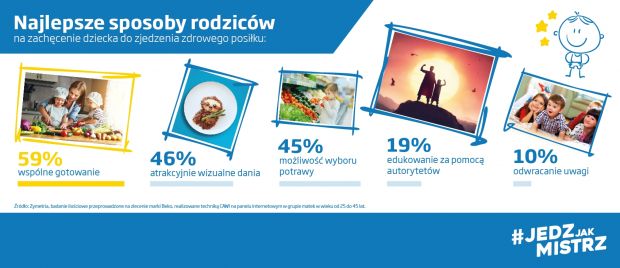 Jak zachęcić dziiecko do jedzenia?