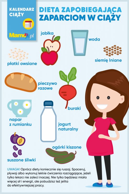 Sposoby na zaparcia w ciąży - infografika