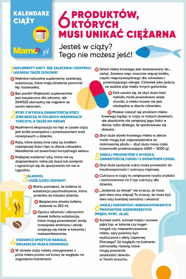 Tego nie możesz jeść w ciąży! Infografika do druku