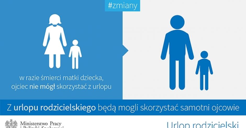 Urlop rodzicielski dla samotnych ojców
