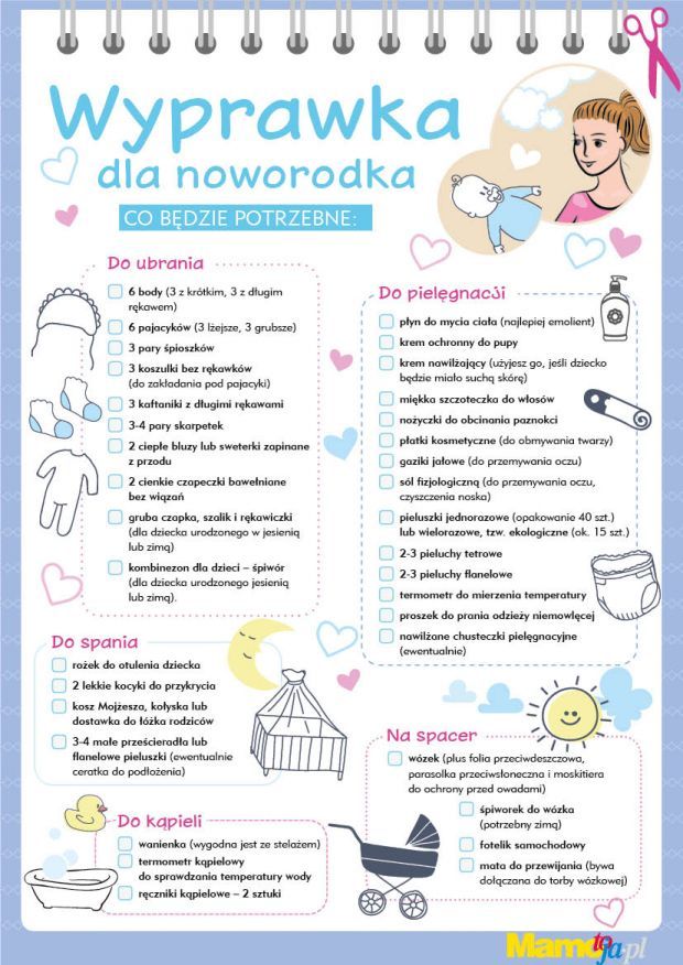 lista wyprawkowa dla noworodka